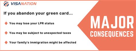 green card abandonment consequences